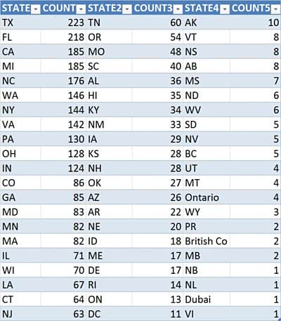 Certified Aging in Place Specialist count by states