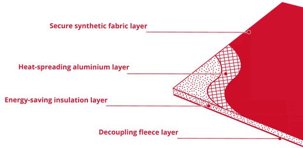 Insulation Boards offer 3-in-1